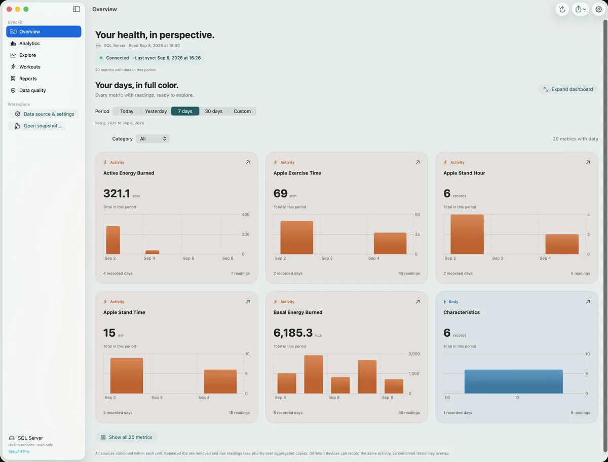
          SyncFit exports Apple Health data to CSV, JSON, iCloud Drive, APIs or databases, then helps you explore it with charts and reports on your Mac.
        